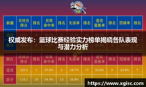 权威发布：篮球比赛经验实力榜单揭晓各队表现与潜力分析
